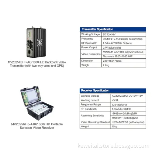 Wireless Surveillance Security Monitoring Systems Audio & Video 2W Transmitter and Receiver